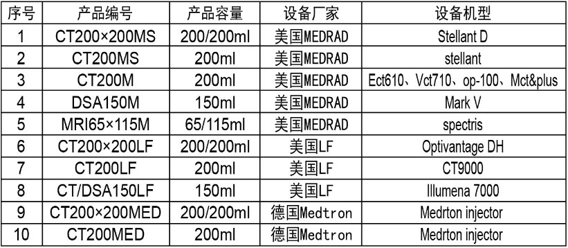 一次性使用高压造影注射器产品附件